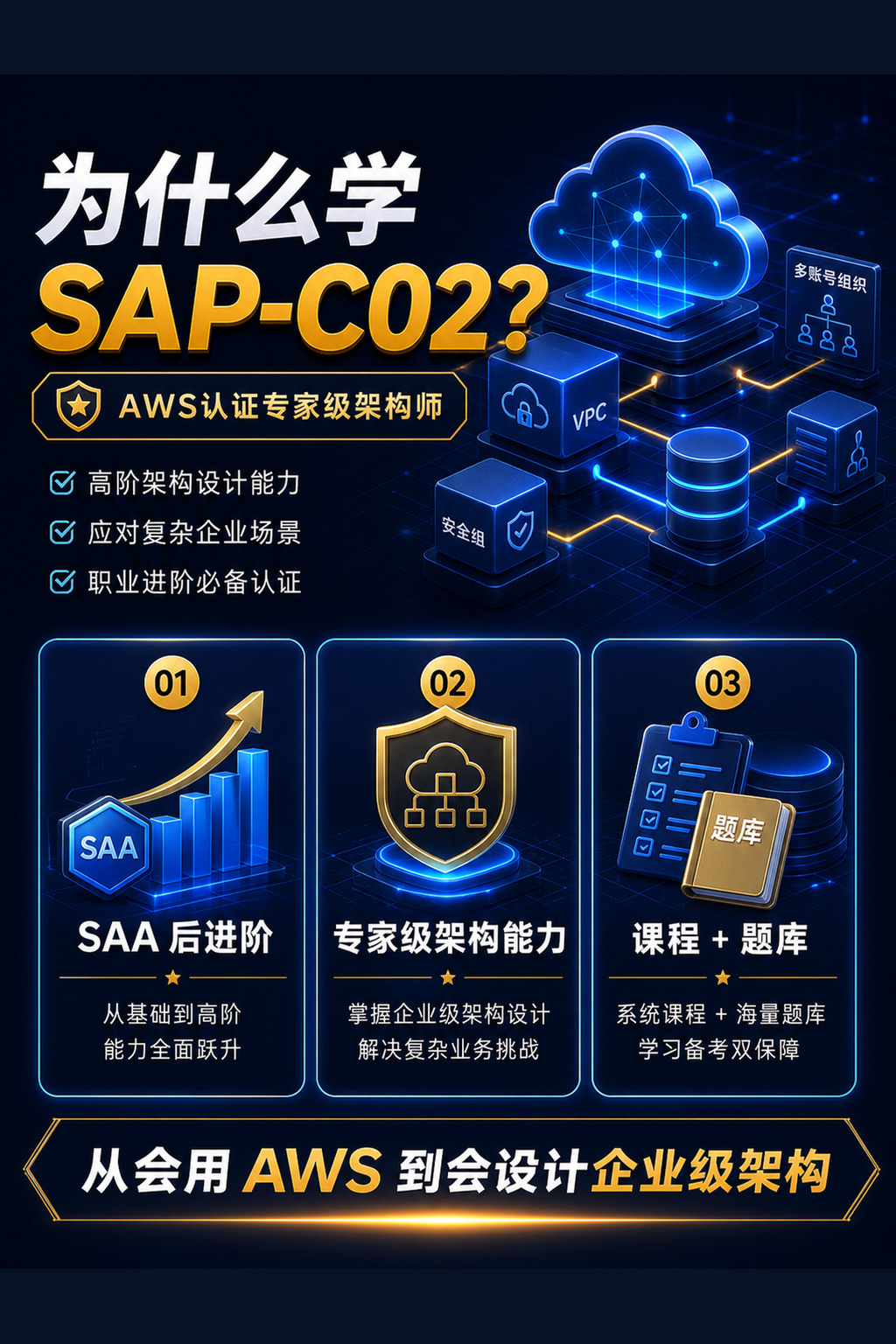 为什么学习 AWS SAP-C02 专家级架构师认证