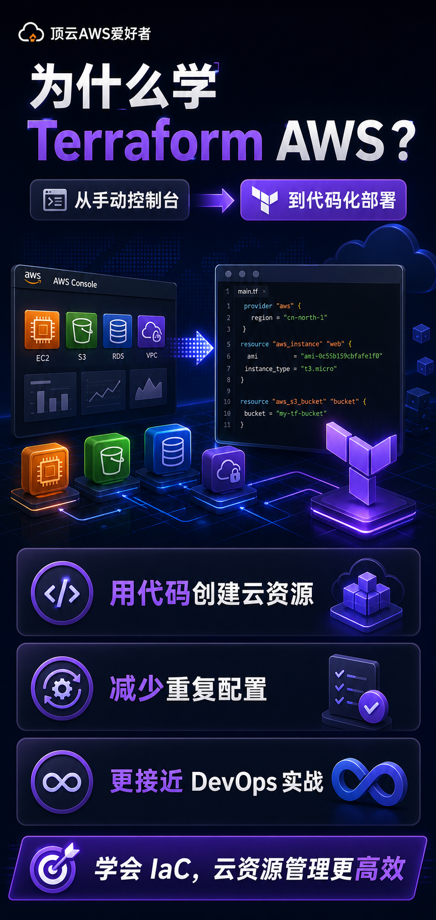 为什么学习 Terraform AWS:从手动控制台到代码化部署