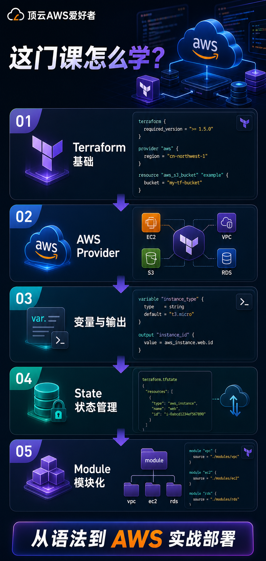Terraform AWS 实战课学习路径:基础、AWS Provider、变量输出、State 状态管理、Module 模块化
