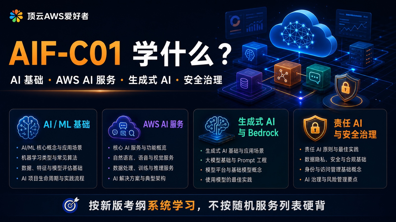 AIF-C01 学什么