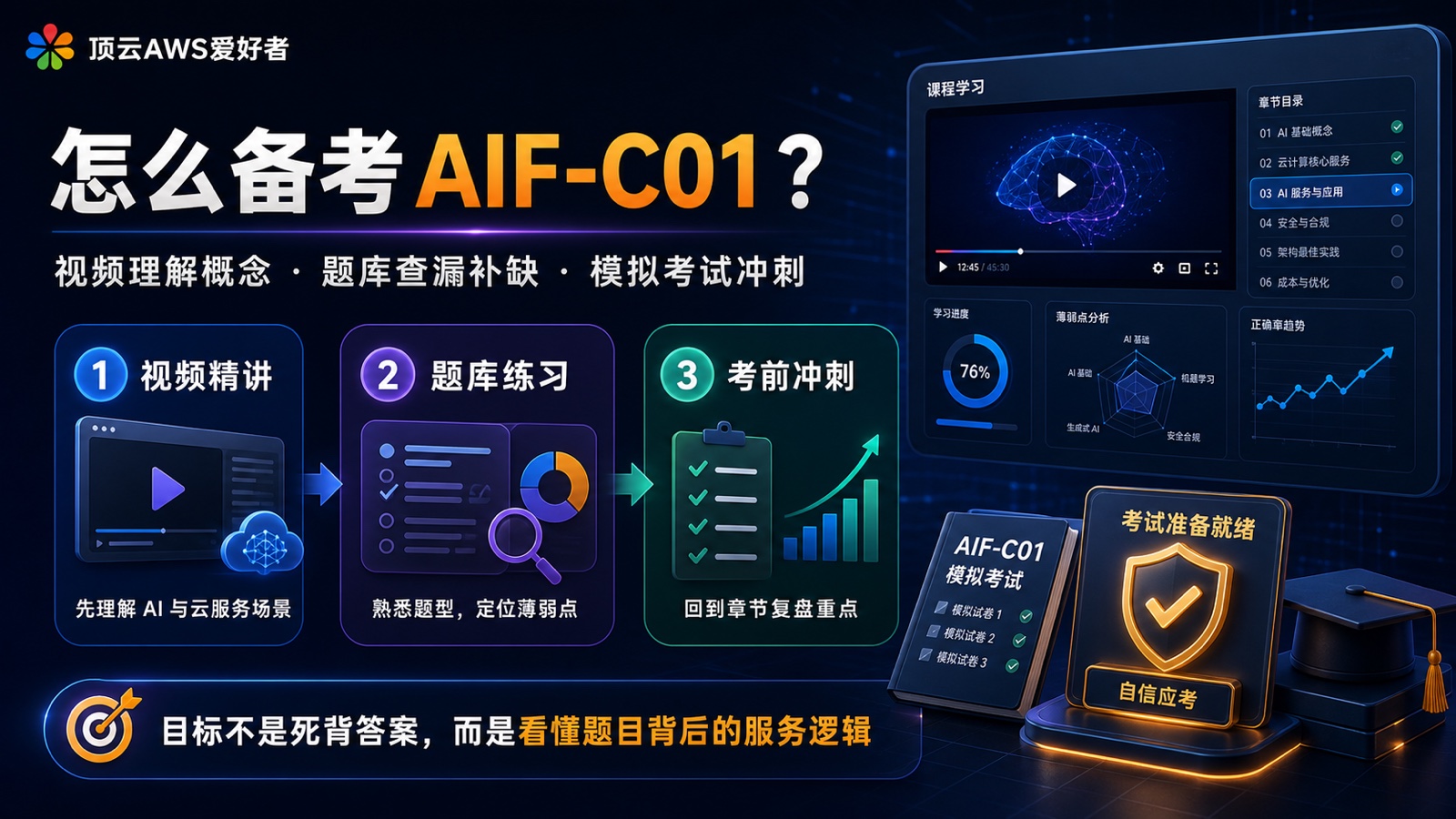 AIF-C01 怎么备考