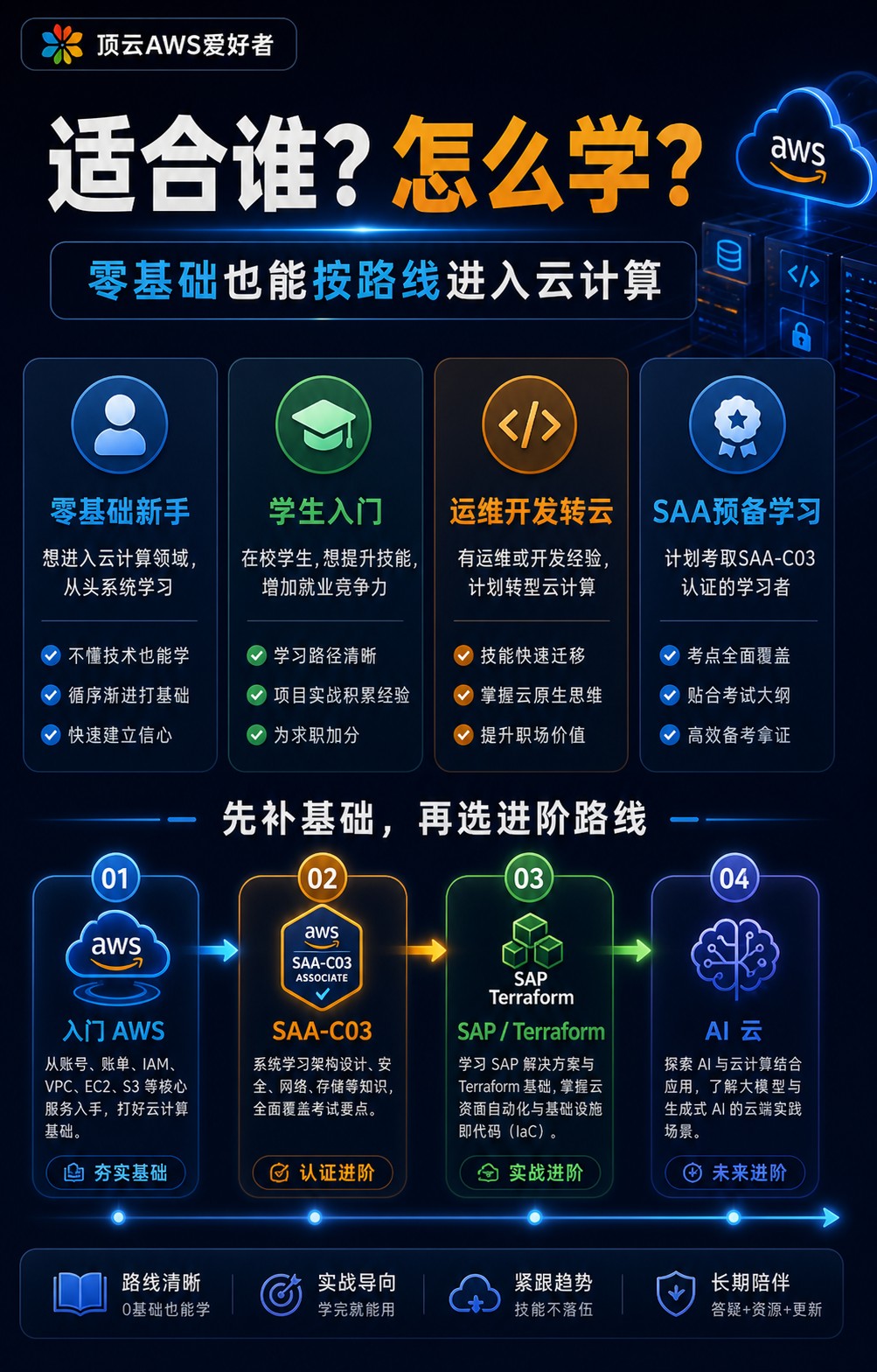 轻松入门 AWS 适合谁怎么学