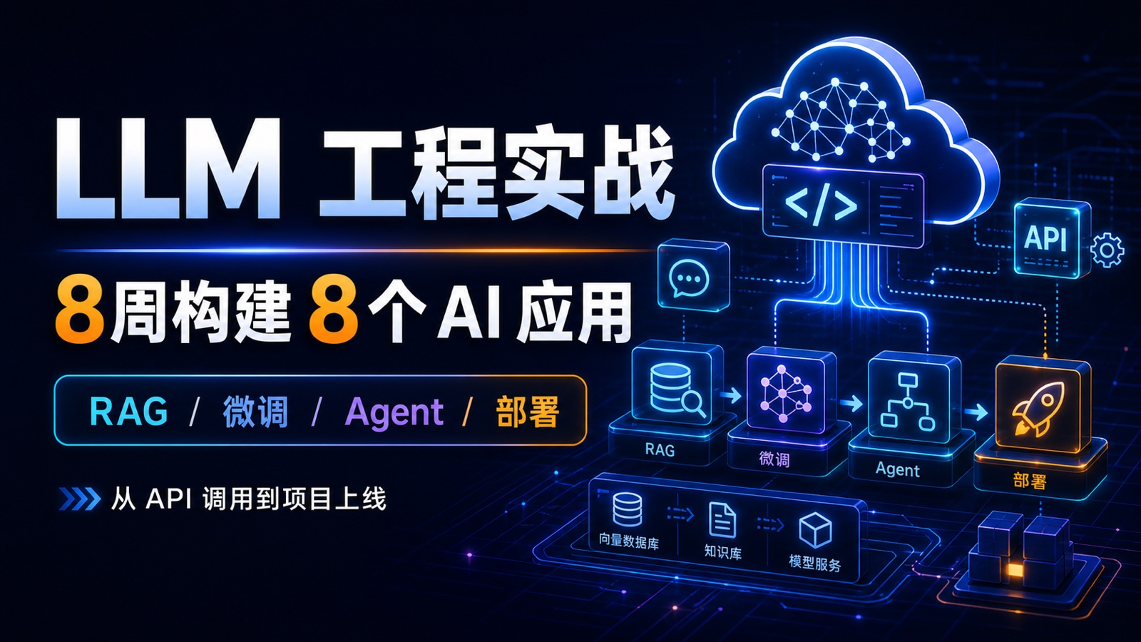 LLM 工程实战:8周构建8个AI应用,RAG 微调 Agent 部署